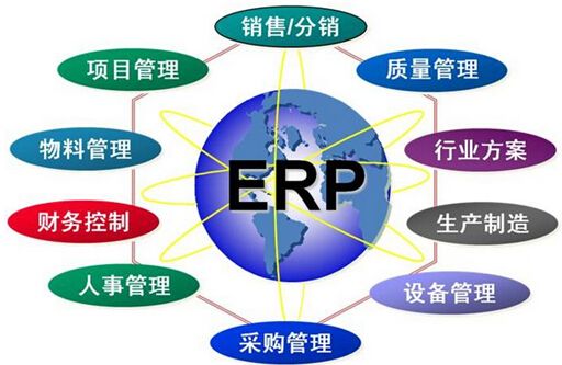 企业资源管理ERP