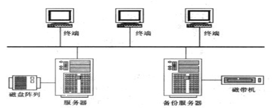 /public/upload/images/08cc4daf22130d8ba88701c6f5c19d56.png