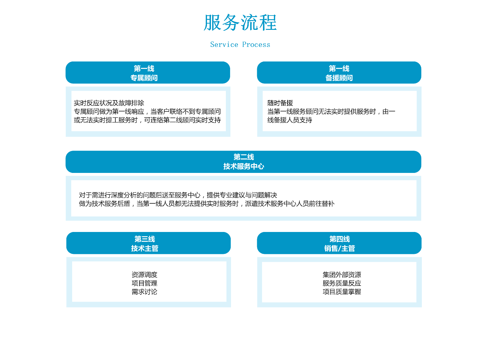 /public/upload/images/1fbb7b29ee3553e0cc2d15eedc433154.png