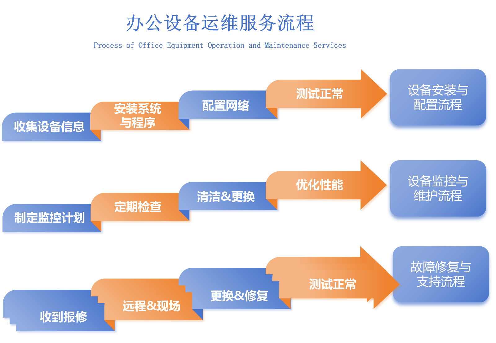 /public/upload/images/20bffc343719b5376ba2640b543d3439.png