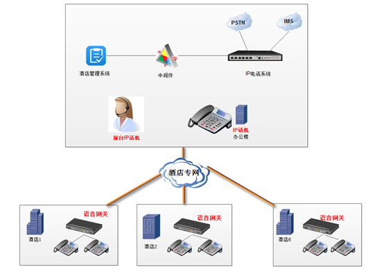 /public/upload/images/35614024f55ffb07c9d83c0a14e4e3c7.png