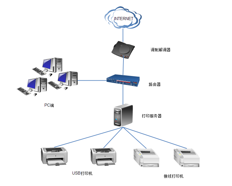 /public/upload/images/8d6a18691f79e4bfce9476d53eafaf16.png