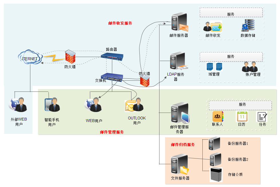/public/upload/images/95877423a28006612fa1fc3cfdc284d1.png