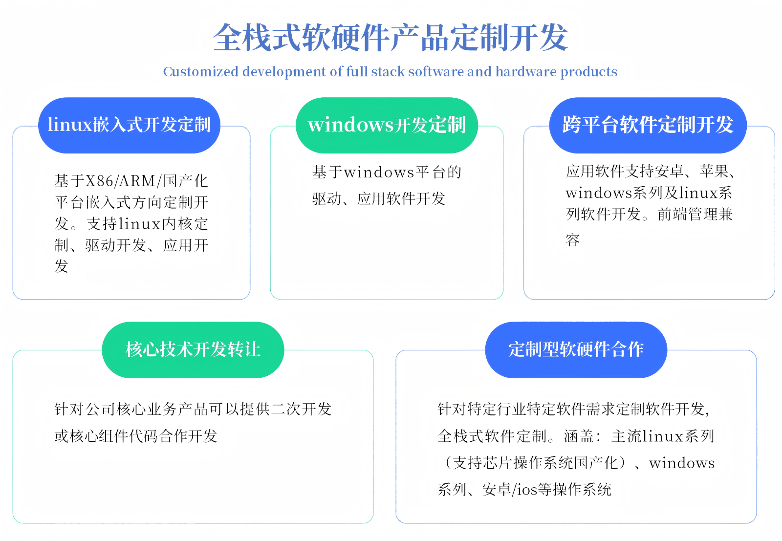 /public/upload/images/ed28836759045a19f7b2167f070d4738.png